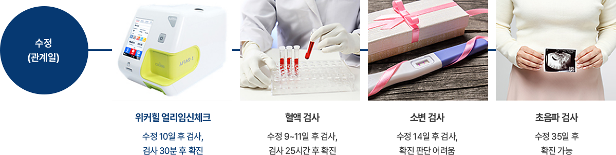 이런 분들이라면 얼리임신체크 하세요!
